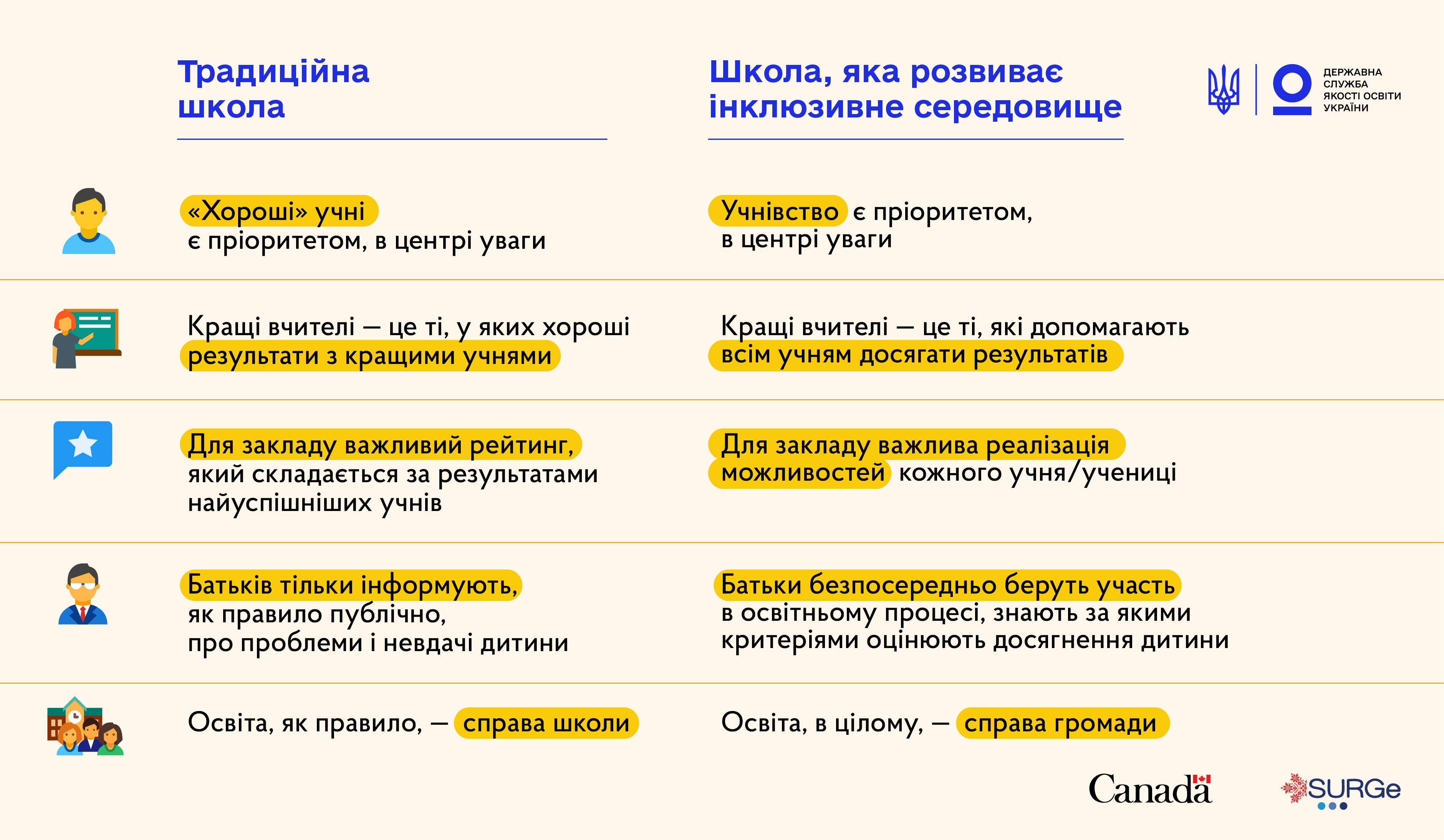 Реферат: Нестандартні підходи до вивчення української мови і літератури